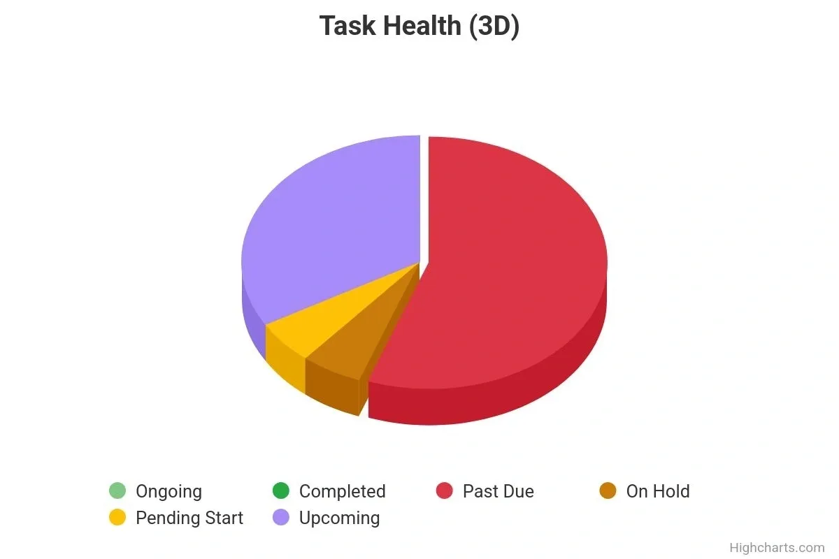 π§© Task Health Pie (3D Breakdown) illustration